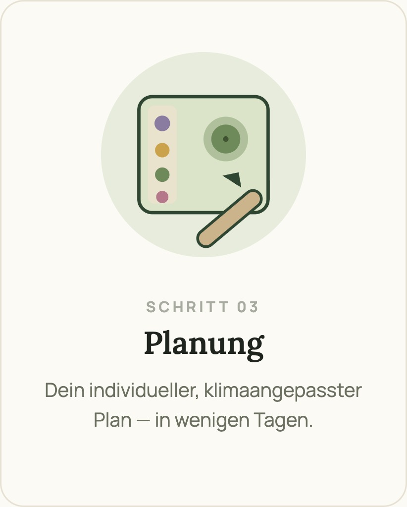 Schritt 3: Planung — individueller, klimaangepasster Plan