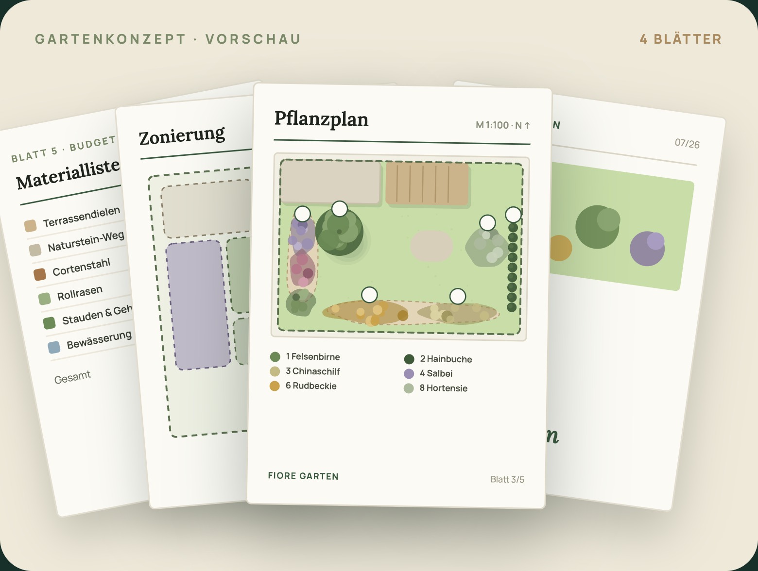 Muster-Gartenkonzept Vorschau: Pflanzplan, Zonierung, Materialliste und Budget (4 Blätter)
