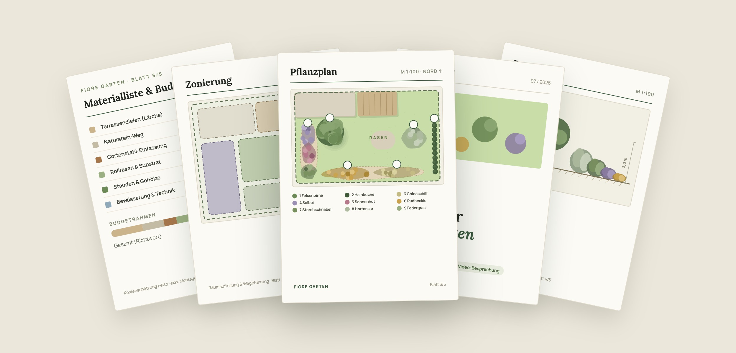 Muster-Gartenkonzept als PDF: Zonierung, Pflanzplan, Schnitt, Materialliste und Budget (5 Blätter)