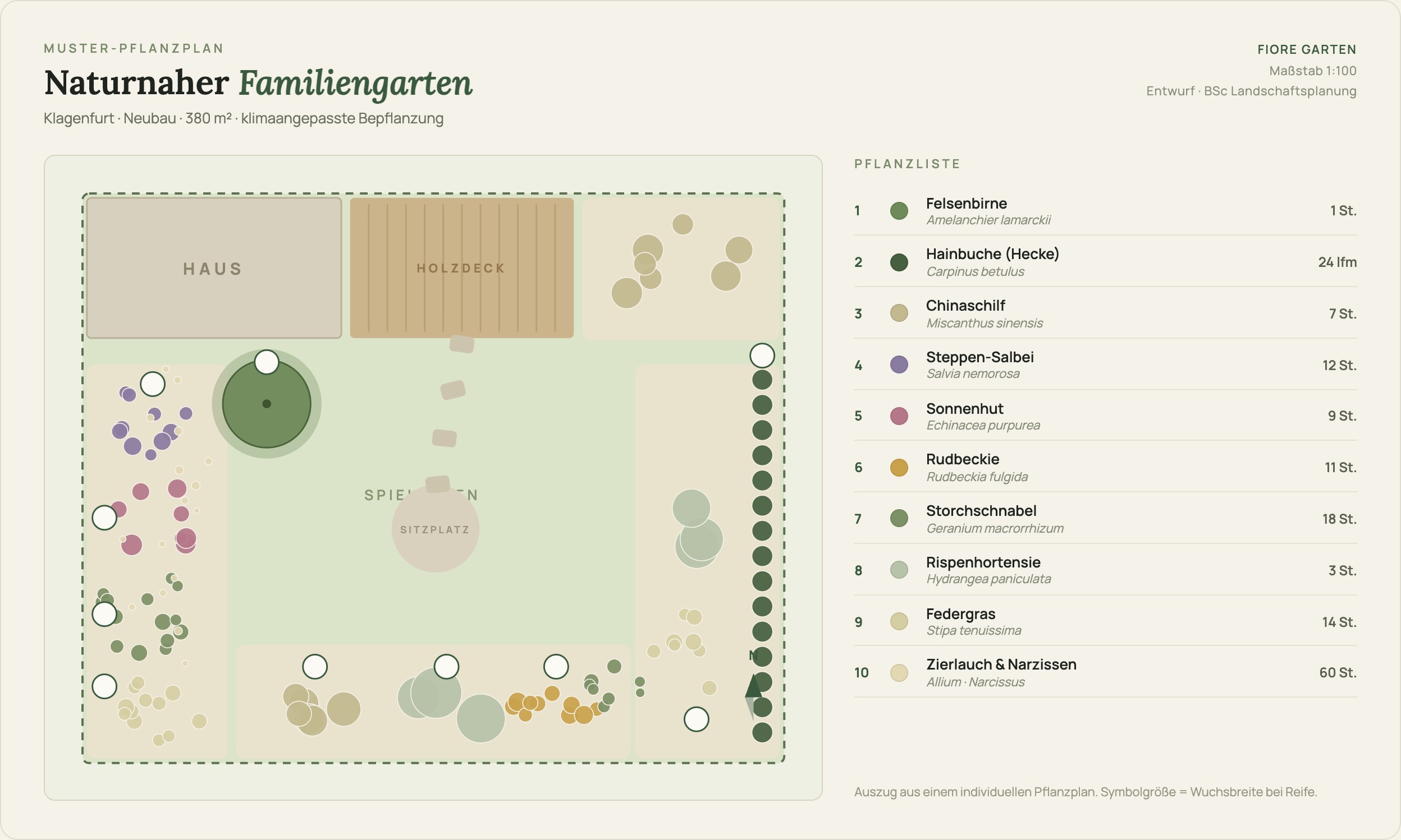 Muster-Pflanzplan: Naturnaher Familiengarten in Klagenfurt mit Pflanzliste (Maßstab 1:100)